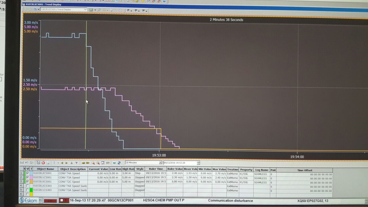 computer graph kusile